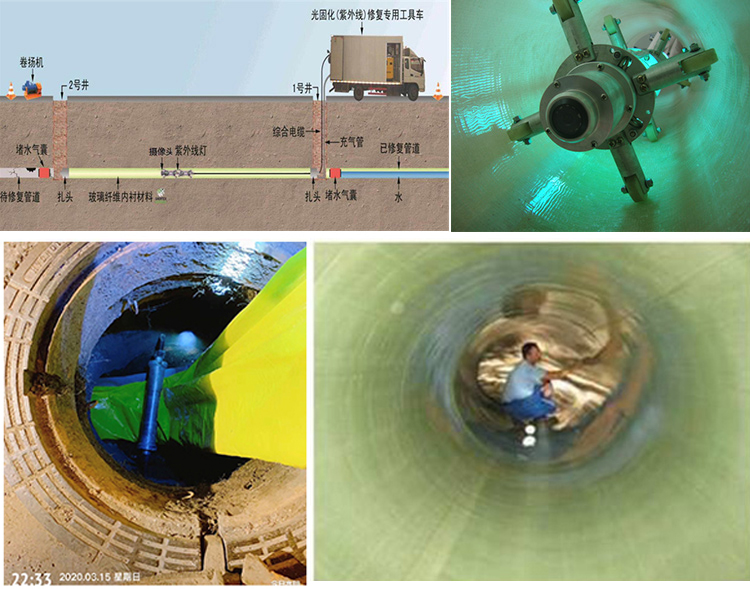 赫章UV-CIPP内衬修复