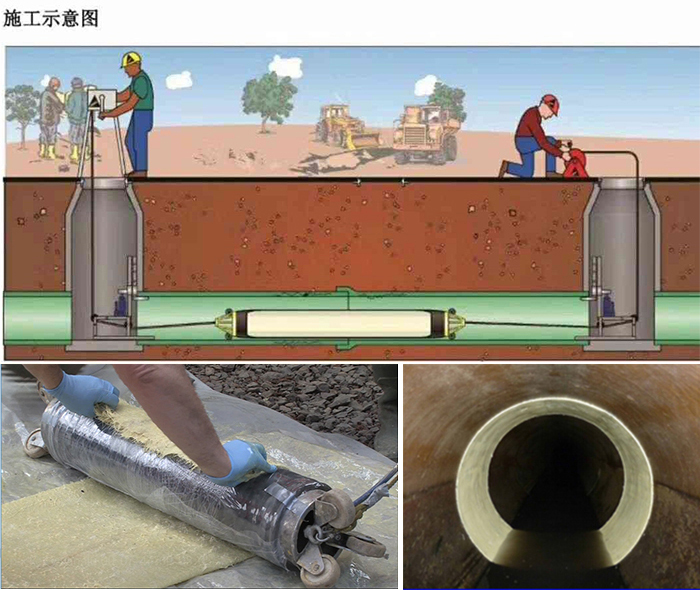 赫章管道局部点状修复